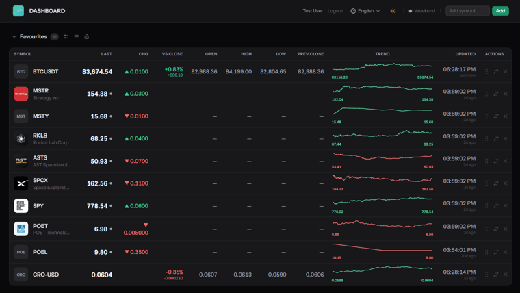 Real-time stock tracking dashboard screenshot